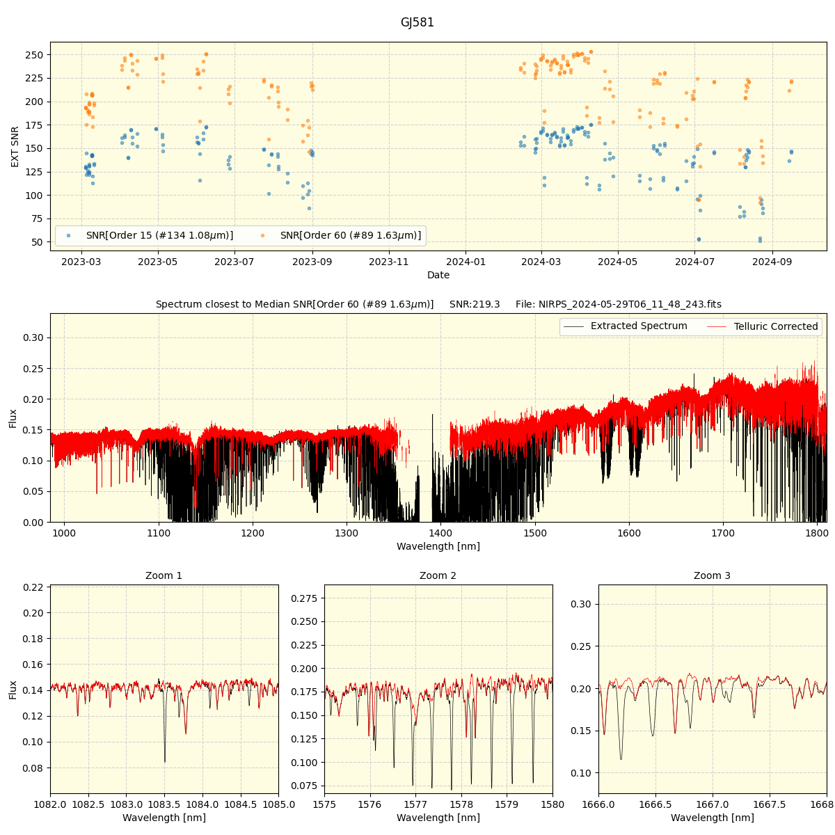 ../../../_images/spec_plot_GJ581_nirps_he_online_udem.png