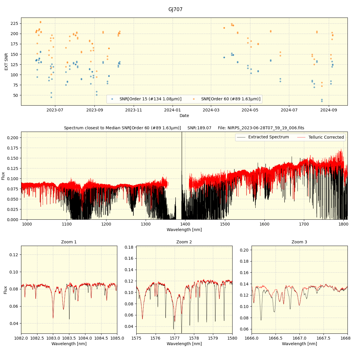 ../../../_images/spec_plot_GJ707_nirps_he_online_udem.png