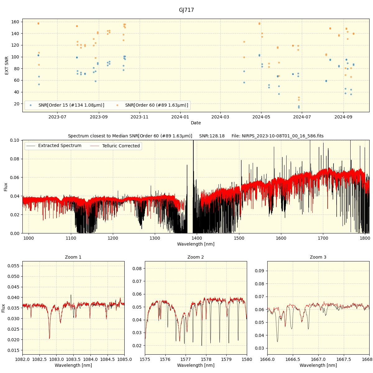 ../../../_images/spec_plot_GJ717_nirps_he_online_udem.png