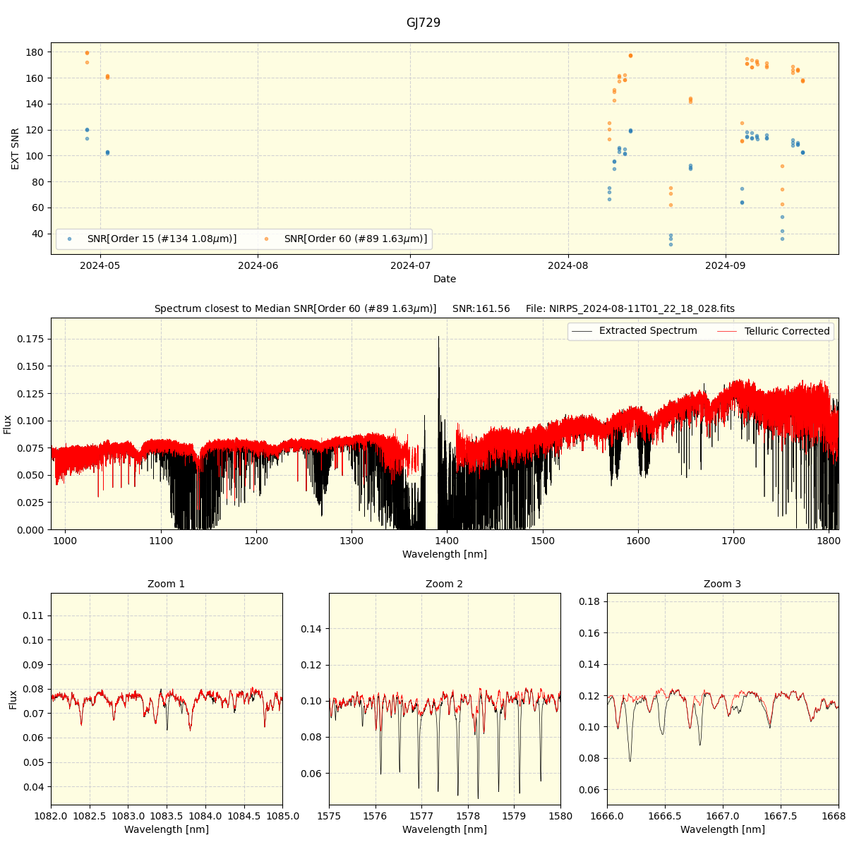 ../../../_images/spec_plot_GJ729_nirps_he_online_udem.png