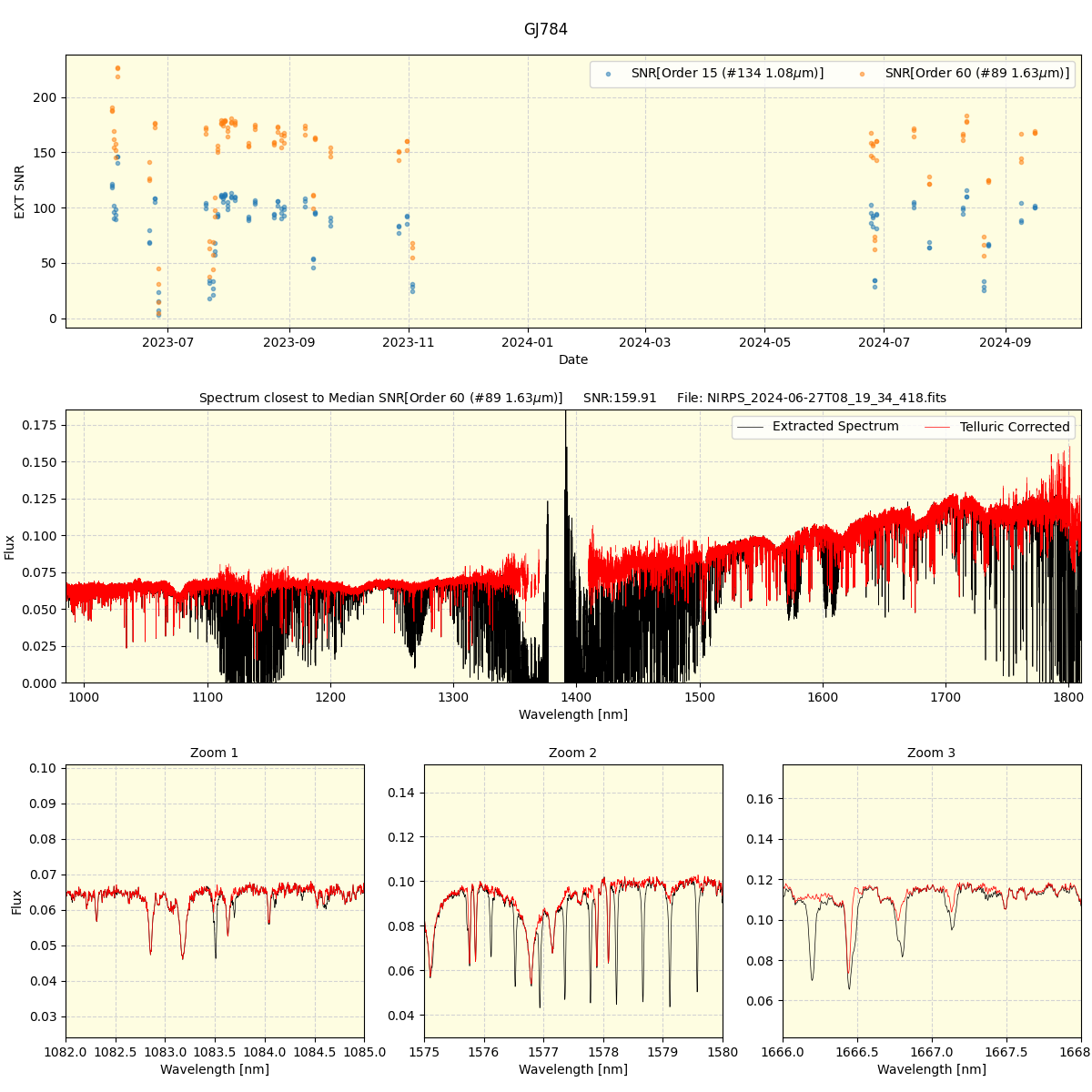 ../../../_images/spec_plot_GJ784_nirps_he_online_udem.png