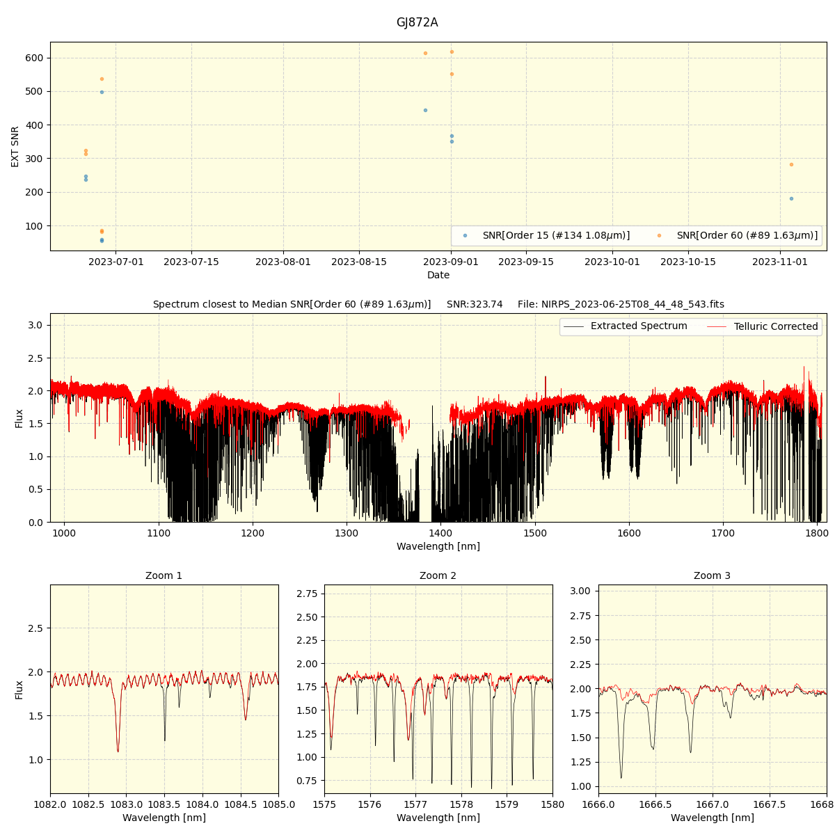 ../../../_images/spec_plot_GJ872A_nirps_ha_online_udem.png