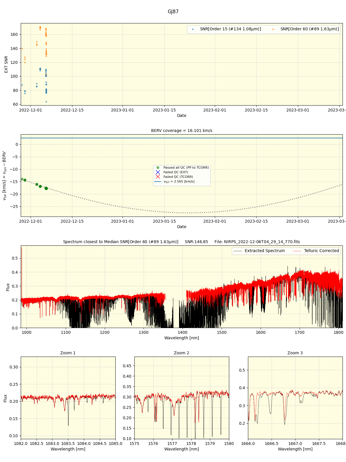 ../../../_images/spec_plot_GJ87_nirps_ha_online_udem.png