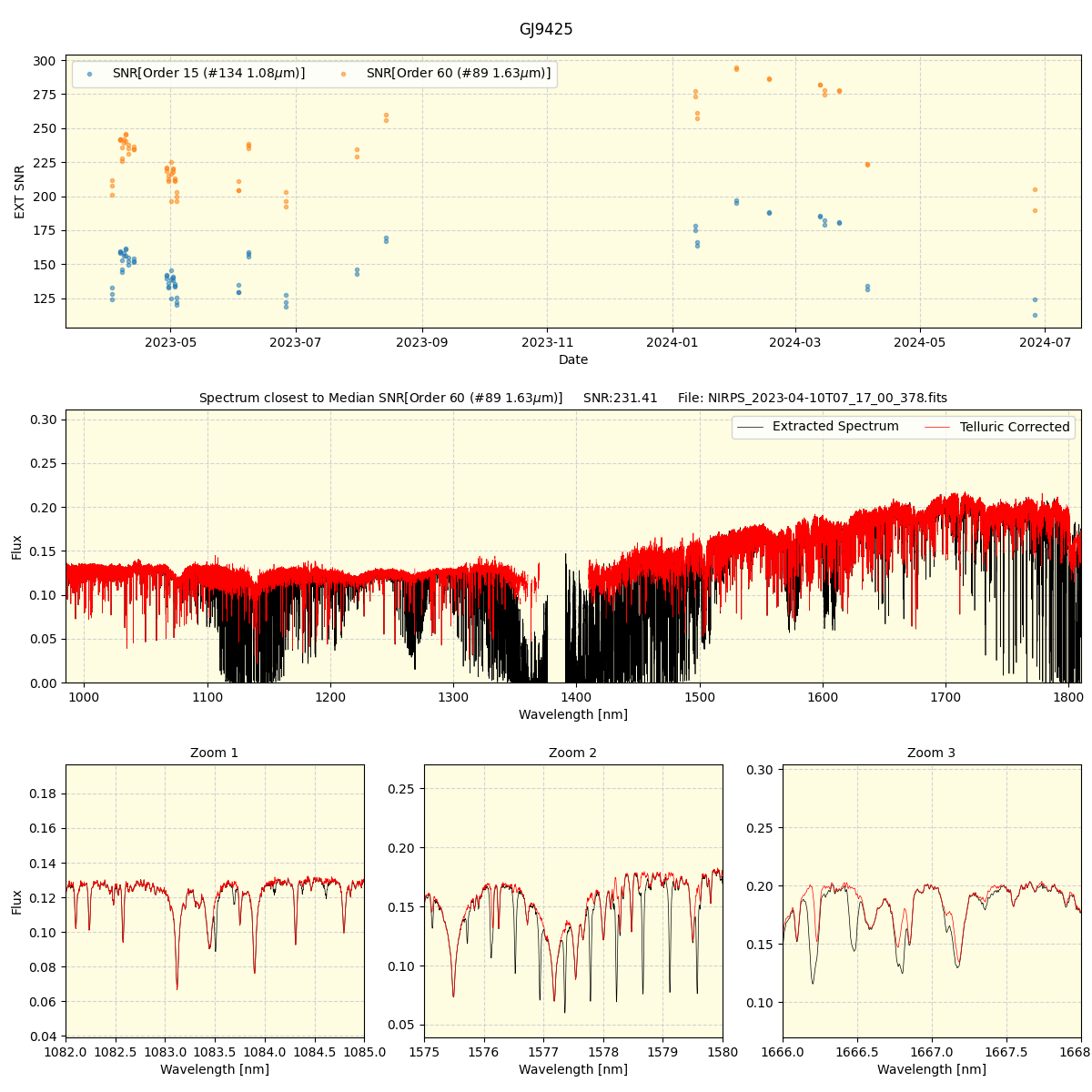 ../../../_images/spec_plot_GJ9425_nirps_he_online_udem.png