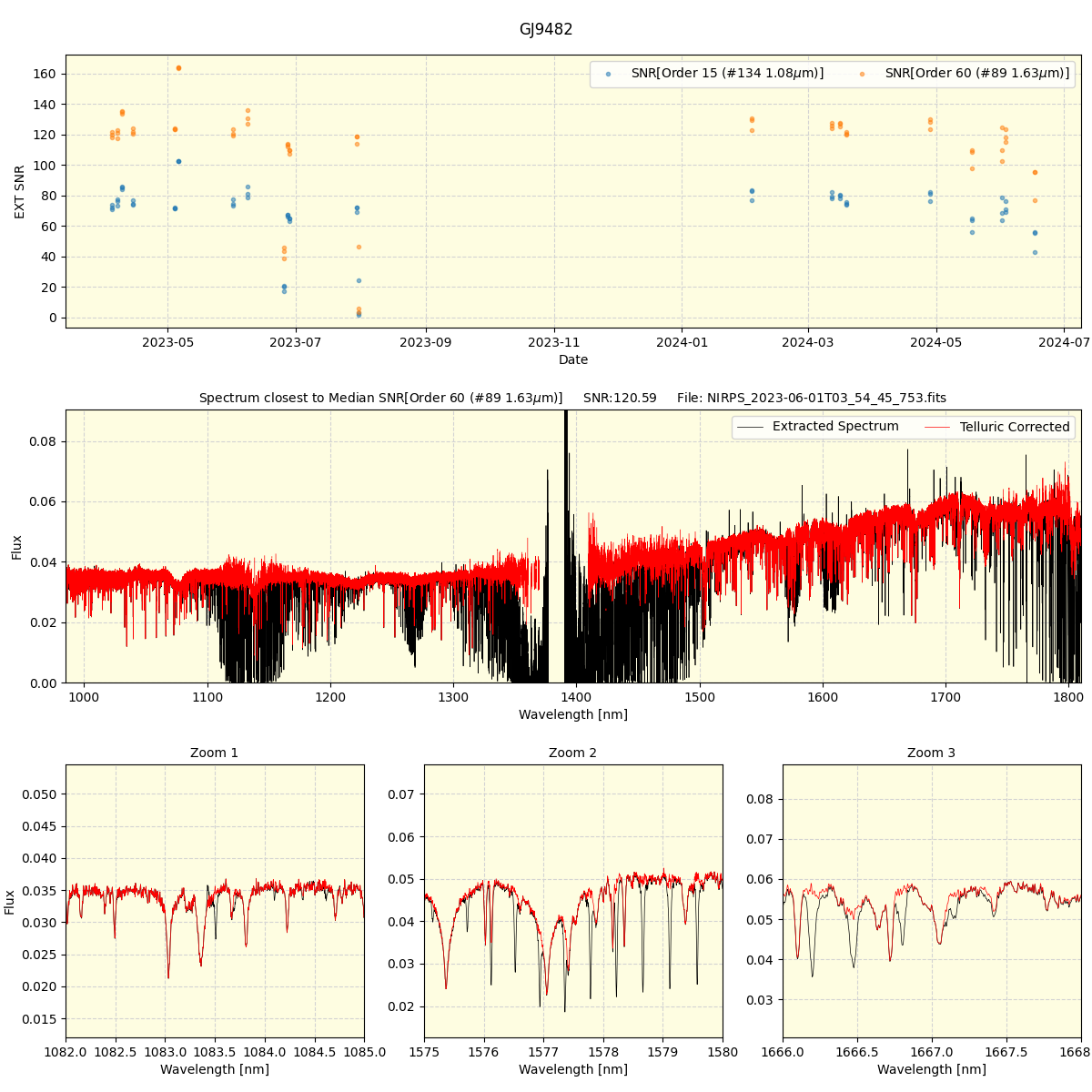 ../../../_images/spec_plot_GJ9482_nirps_he_online_udem.png