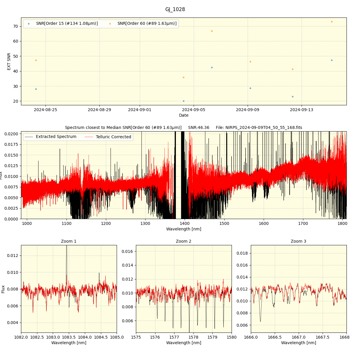 ../../../_images/spec_plot_GJ_1028_nirps_he_online_udem.png