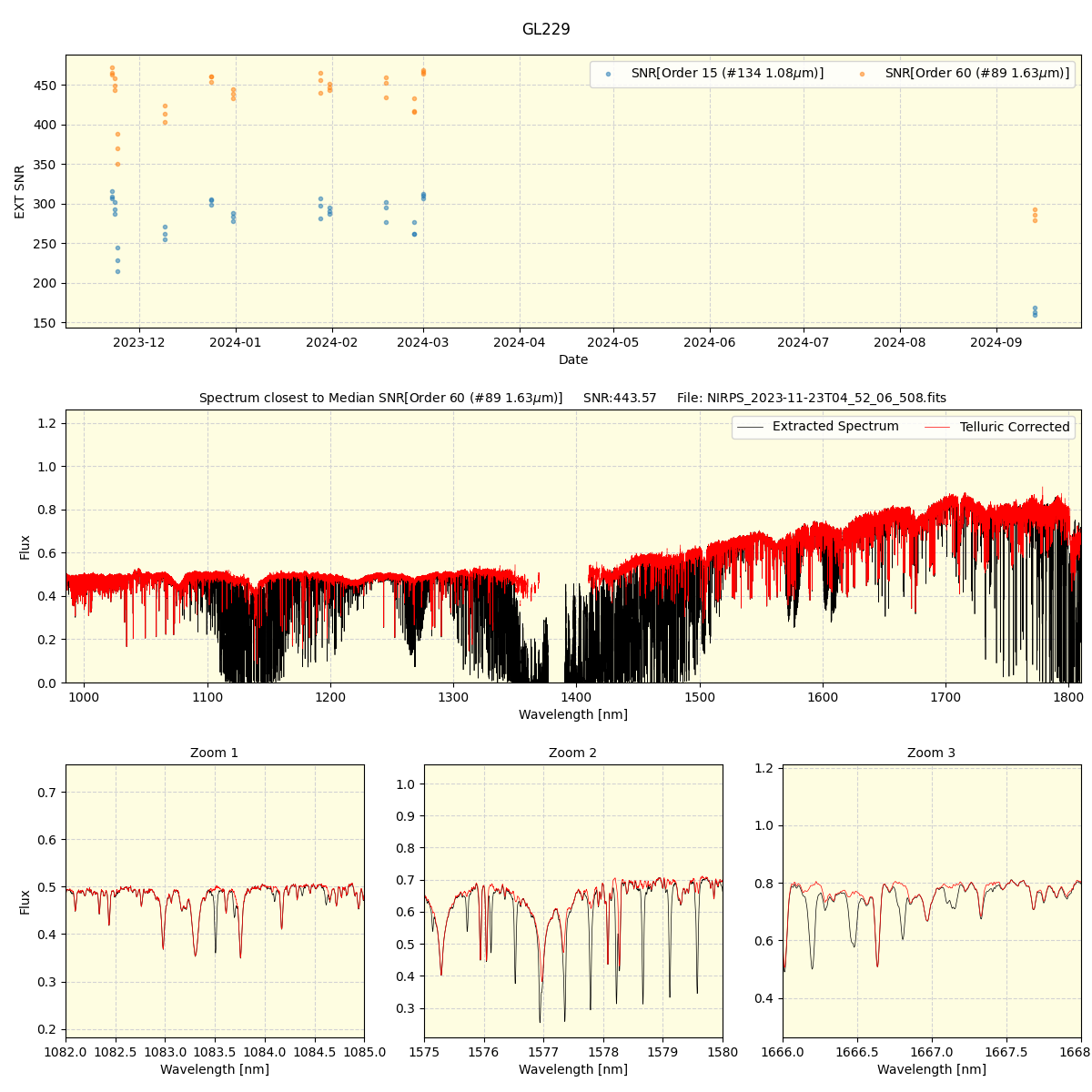 ../../../_images/spec_plot_GL229_nirps_he_online_udem.png