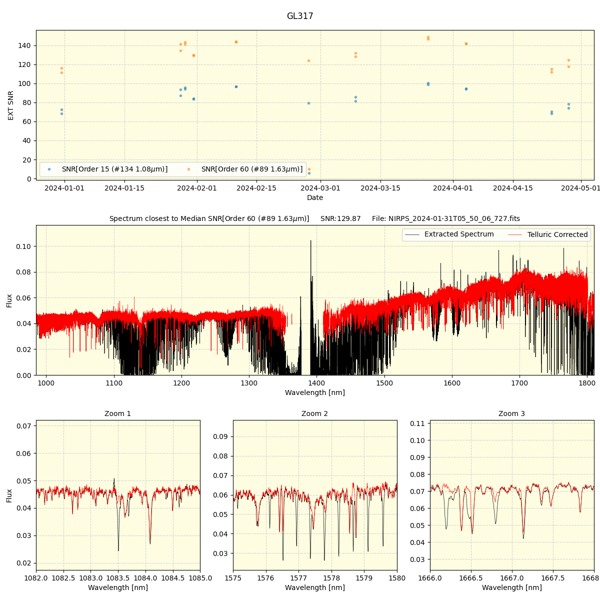 ../../../_images/spec_plot_GL317_nirps_he_online_udem.png