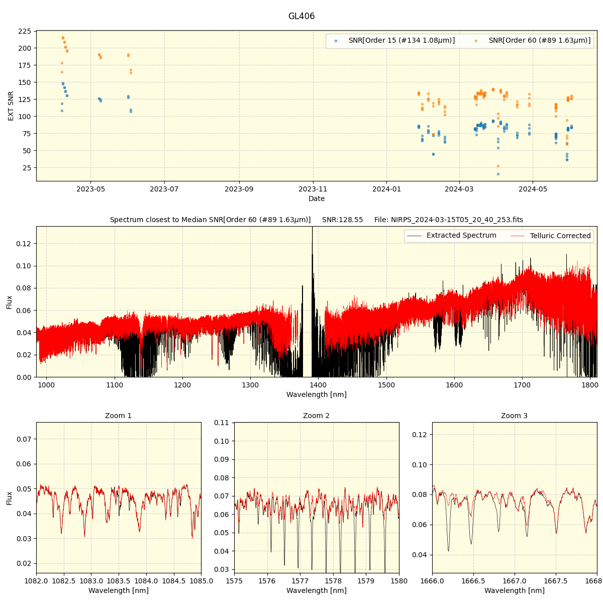 ../../../_images/spec_plot_GL406_nirps_he_online_udem.png