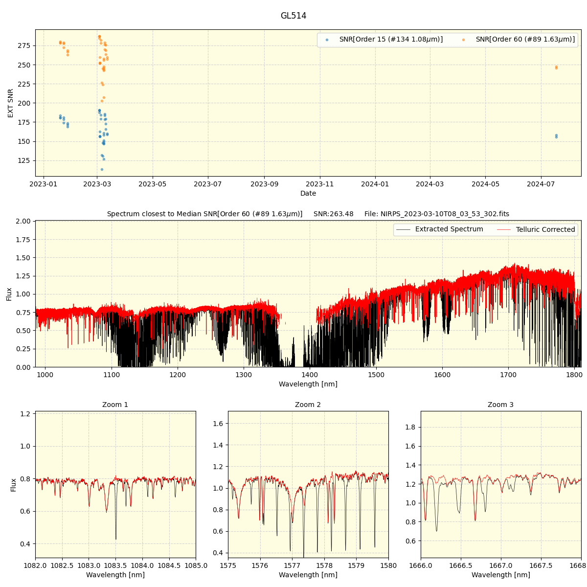 ../../../_images/spec_plot_GL514_nirps_ha_online_udem.png