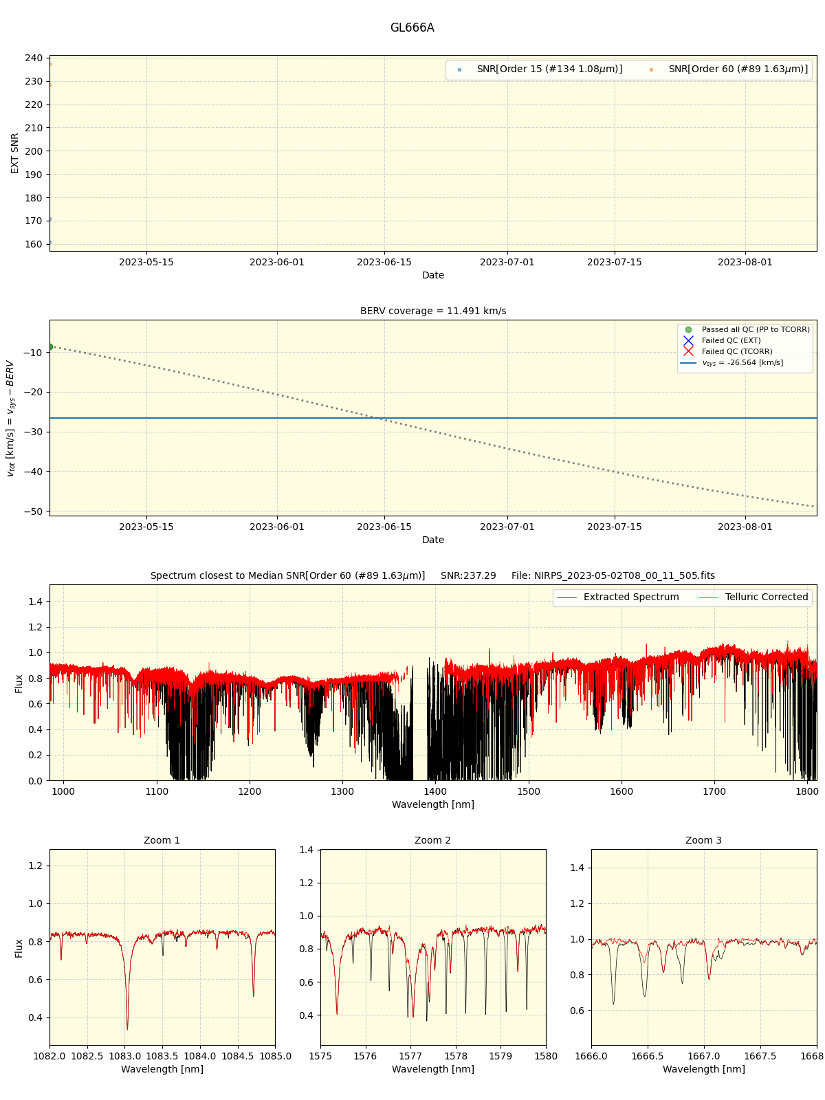 ../../../_images/spec_plot_GL666A_nirps_ha_online_udem.png