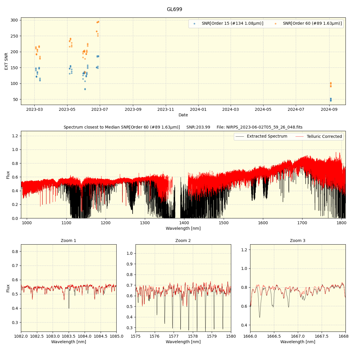 ../../../_images/spec_plot_GL699_nirps_ha_online_udem.png