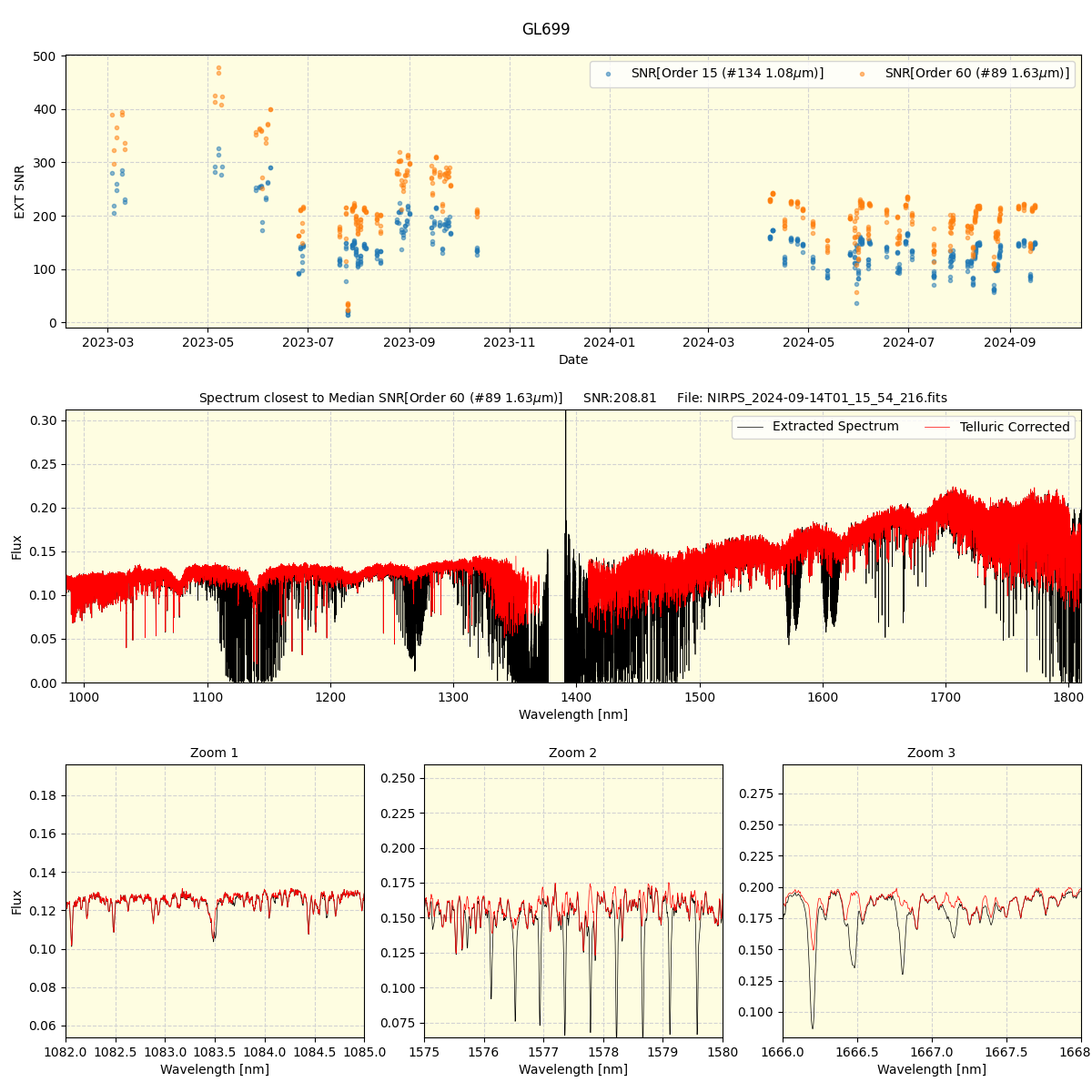 ../../../_images/spec_plot_GL699_nirps_he_online_udem.png