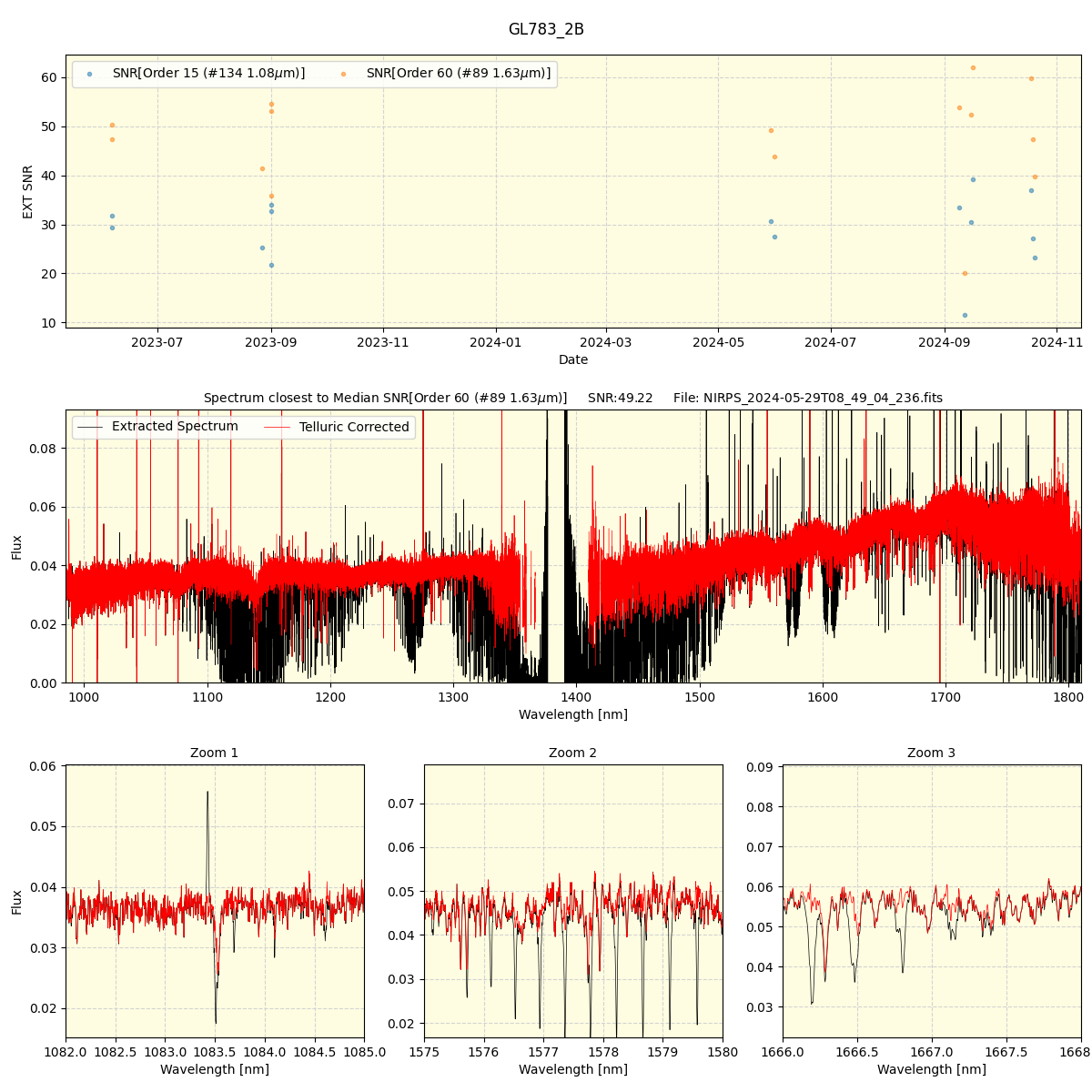 ../../../_images/spec_plot_GL783_2B_nirps_ha_online_udem.png