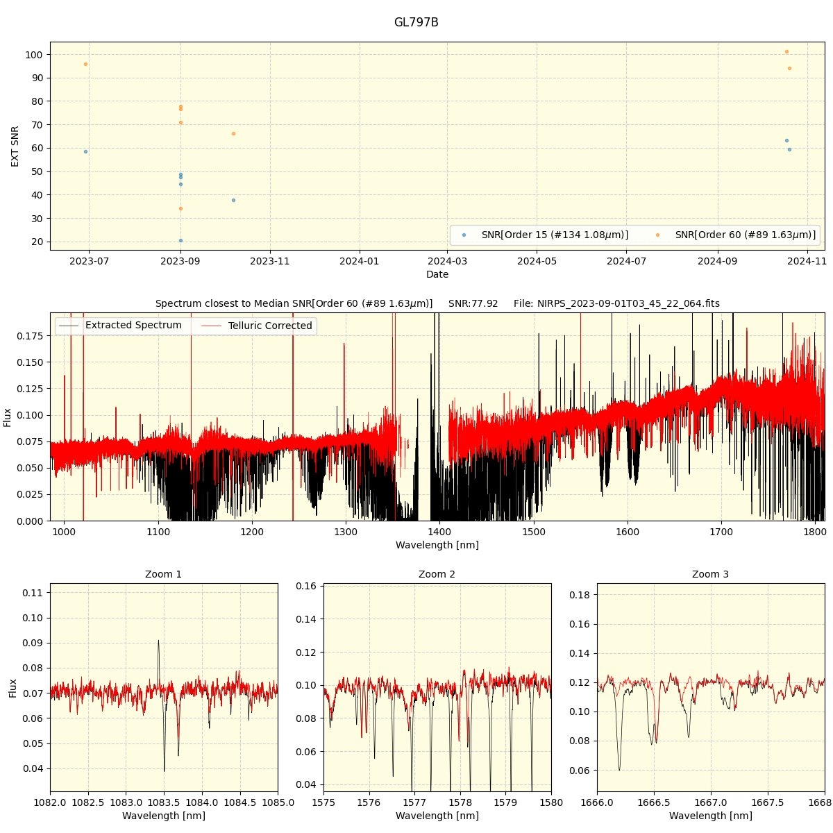 ../../../_images/spec_plot_GL797B_nirps_ha_online_udem.png