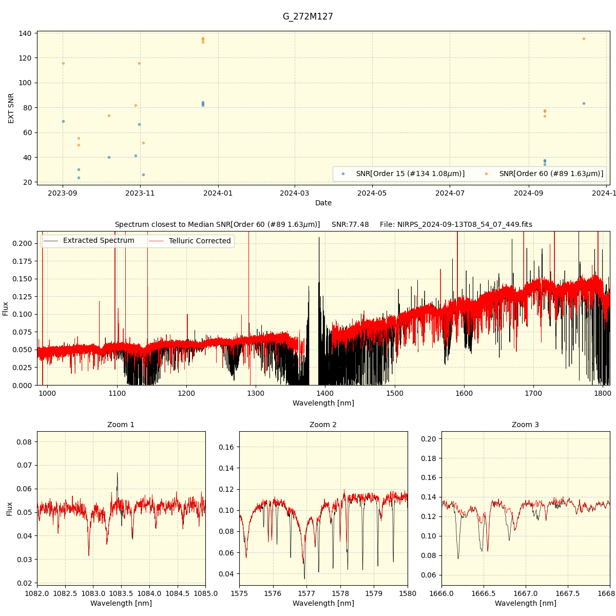 ../../../_images/spec_plot_G_272M127_nirps_ha_online_udem.png