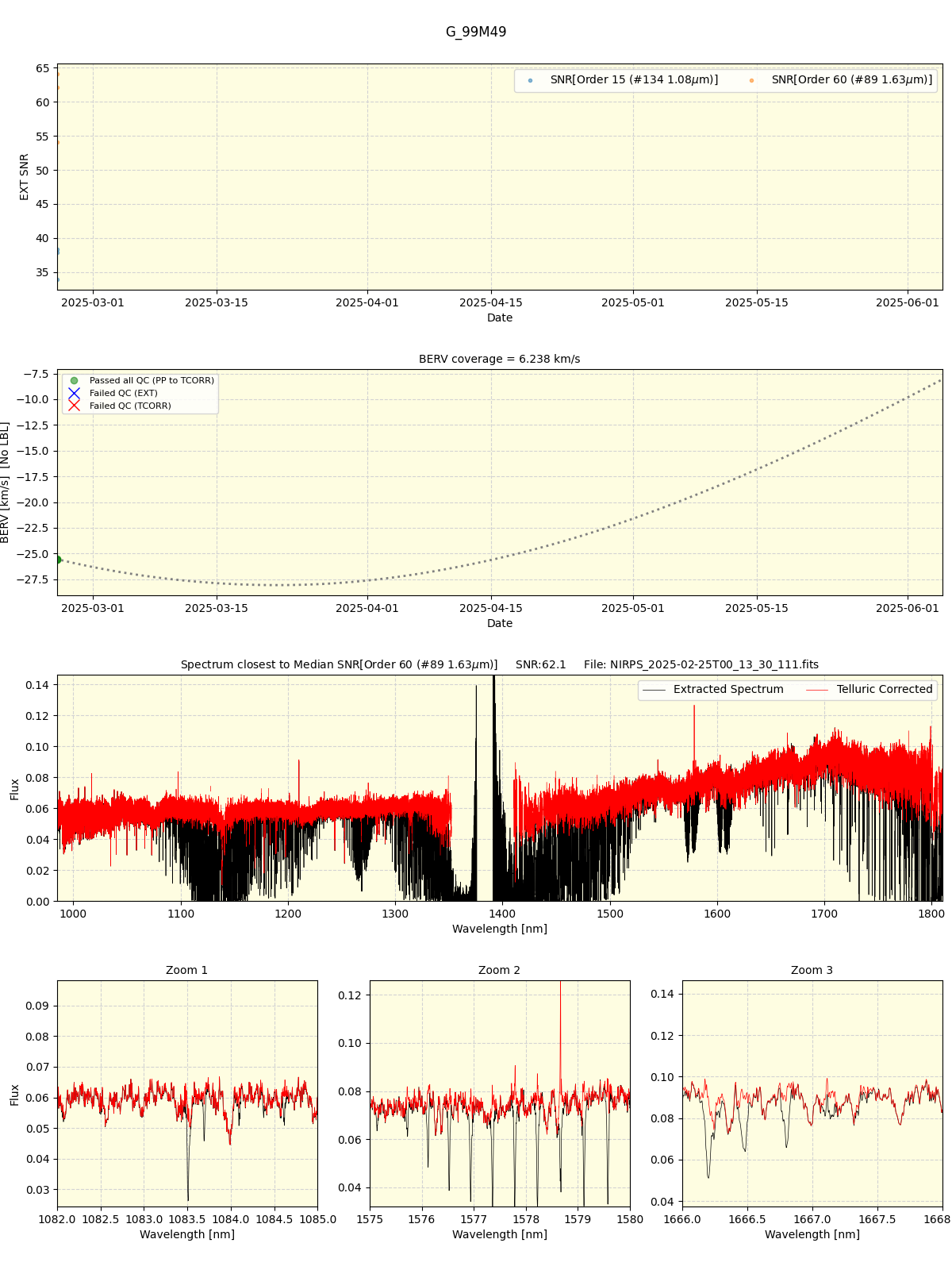 ../../../_images/spec_plot_G_99M49_nirps_ha_online_udem.png