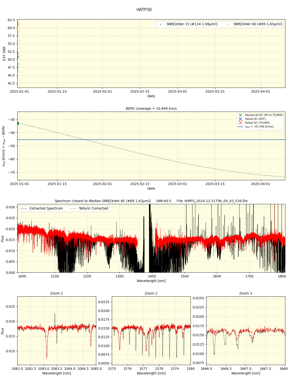 ../../../_images/spec_plot_HATP30_nirps_he_online_udem.png