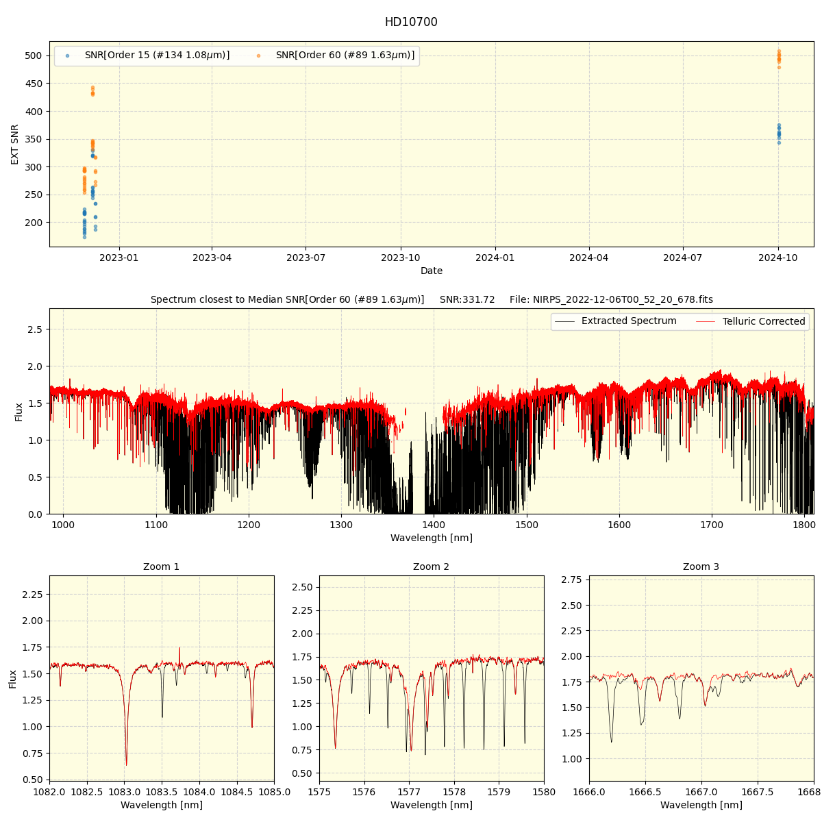 ../../../_images/spec_plot_HD10700_nirps_ha_online_udem.png