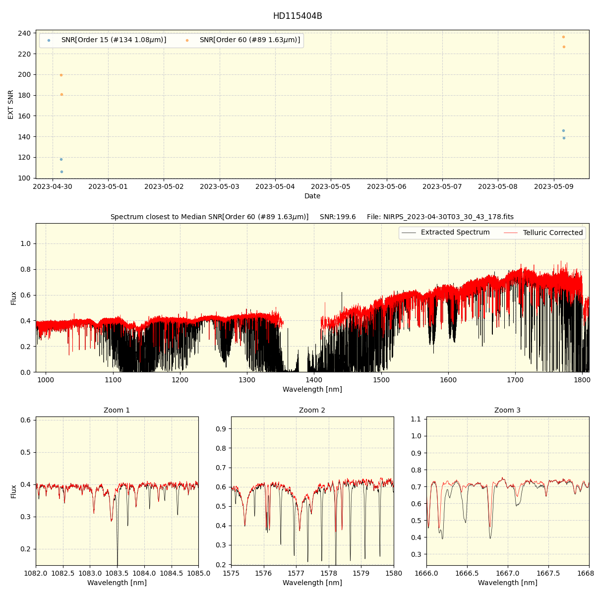 ../../../_images/spec_plot_HD115404B_nirps_ha_online_udem.png