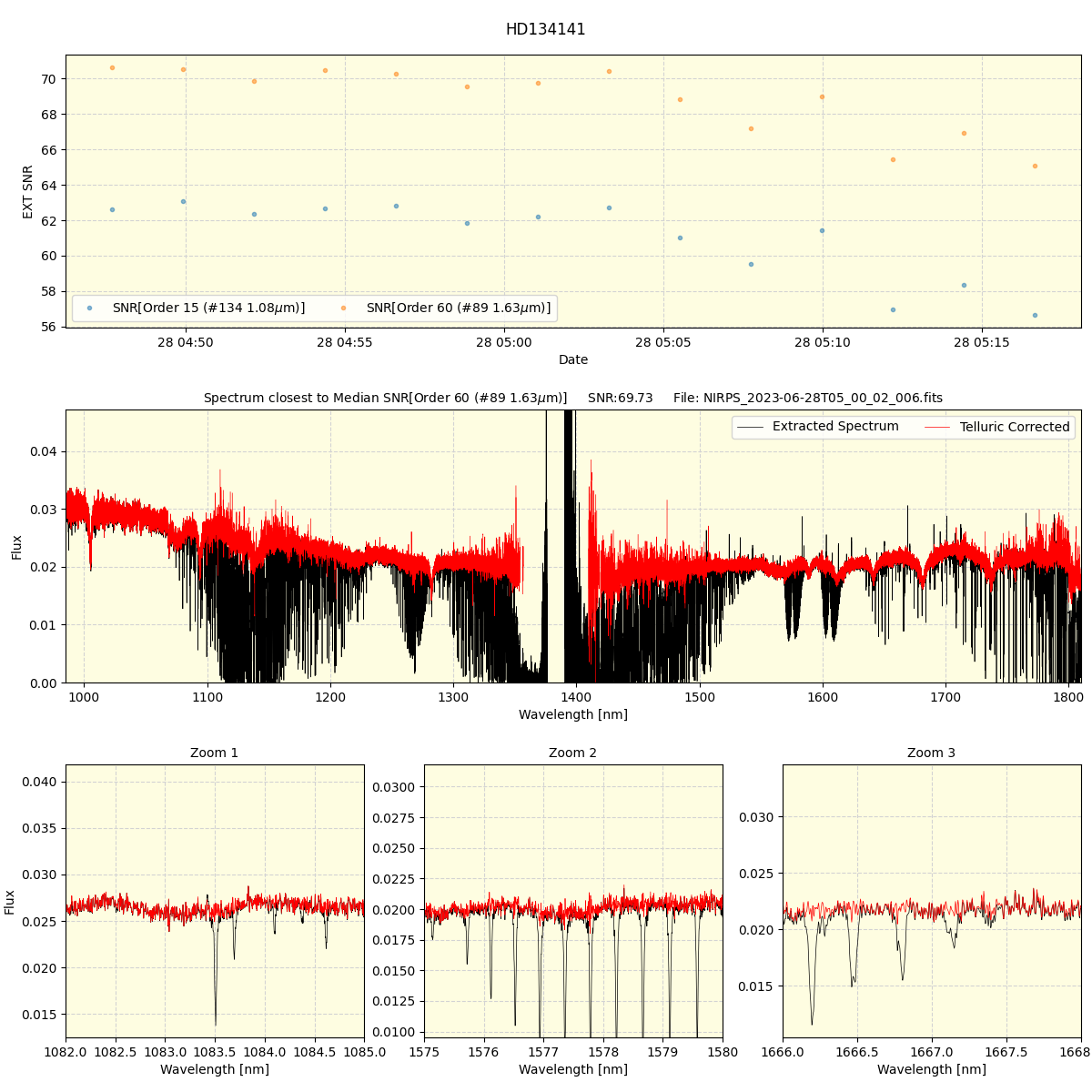 ../../../_images/spec_plot_HD134141_nirps_he_online_udem.png