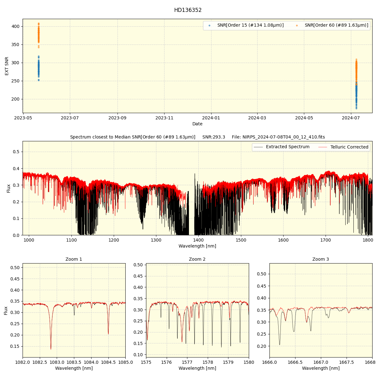 ../../../_images/spec_plot_HD136352_nirps_he_online_udem.png