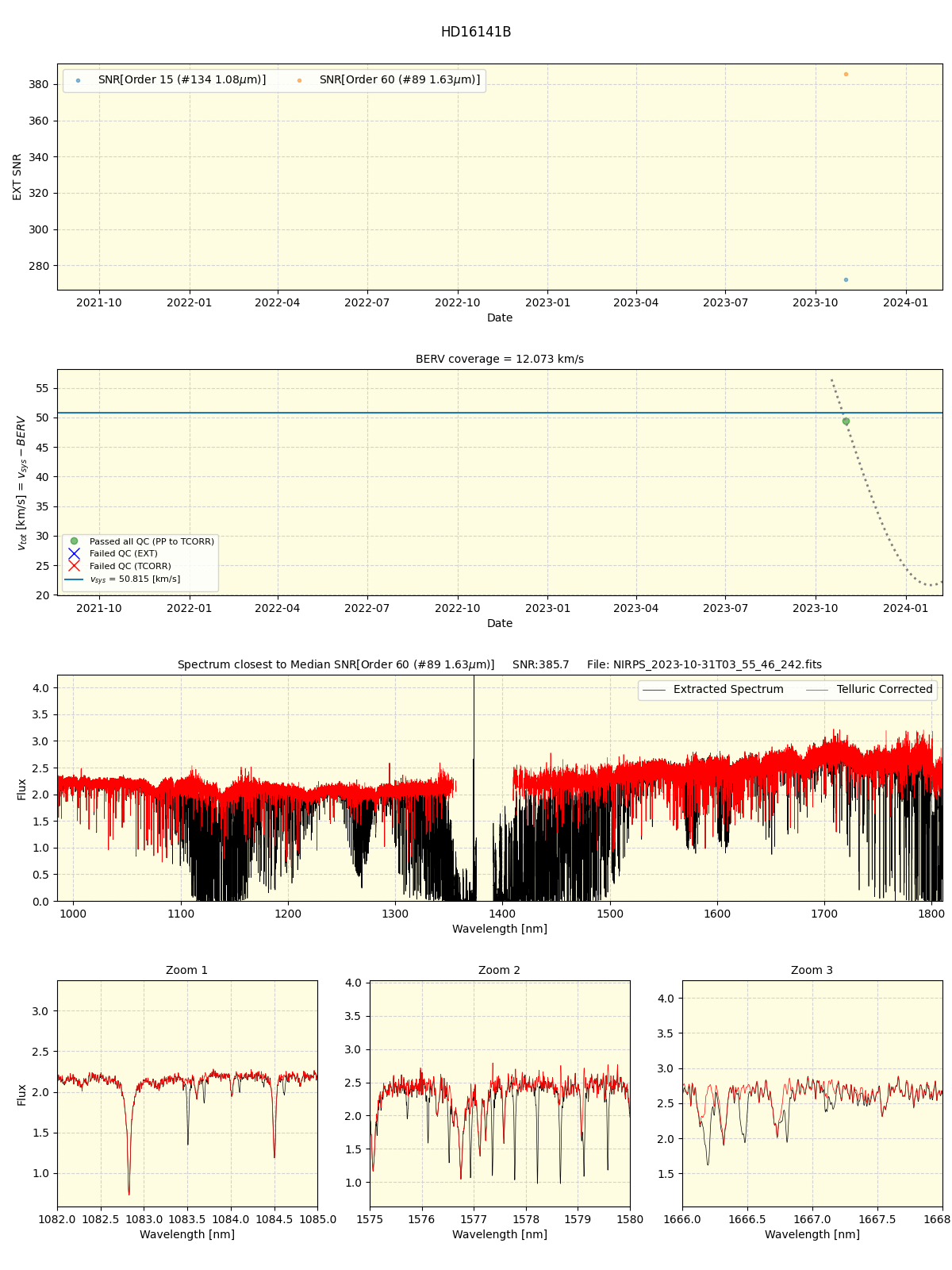 ../../../_images/spec_plot_HD16141B_nirps_ha_online_udem.png