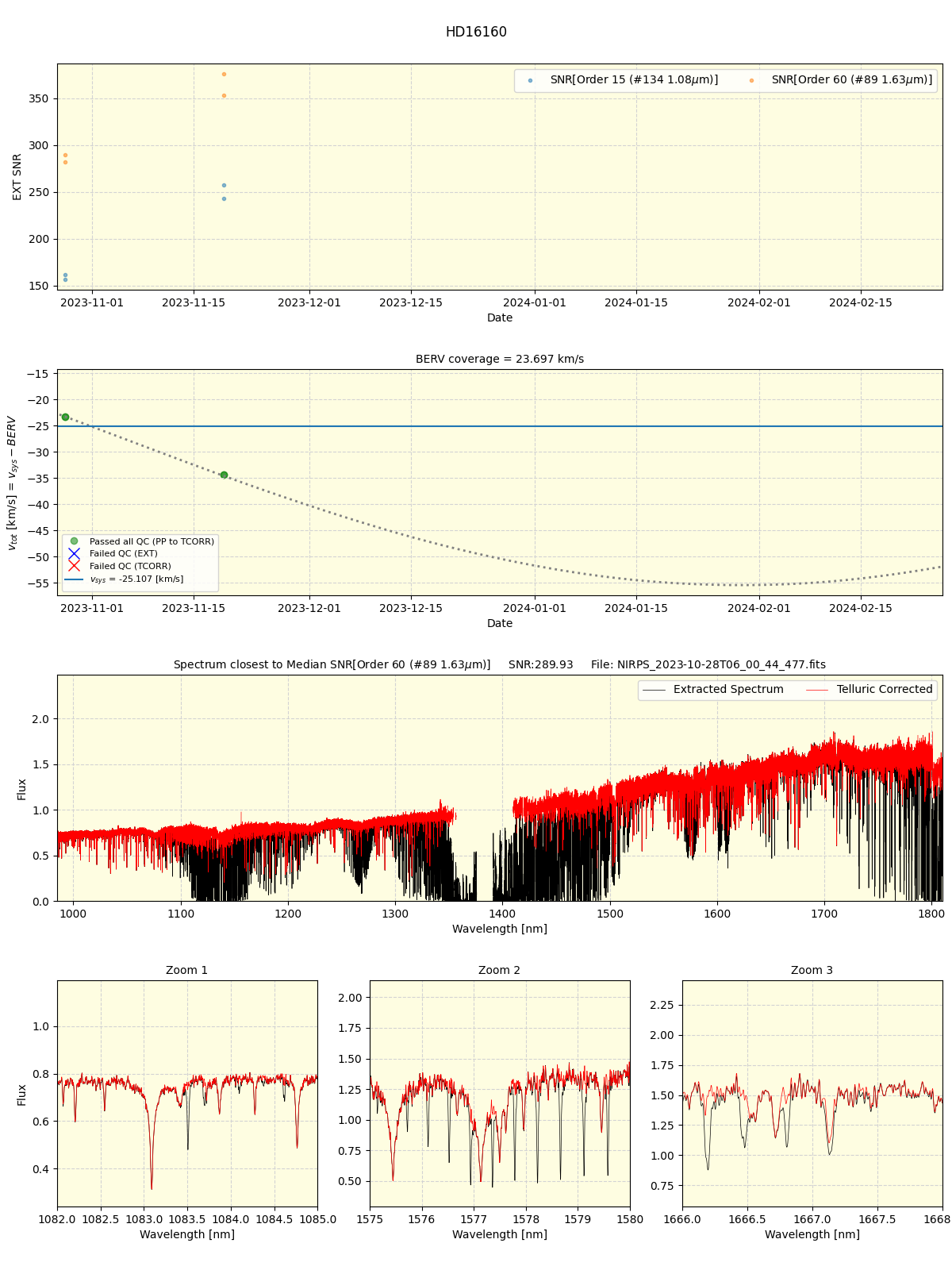 ../../../_images/spec_plot_HD16160_nirps_ha_online_udem.png