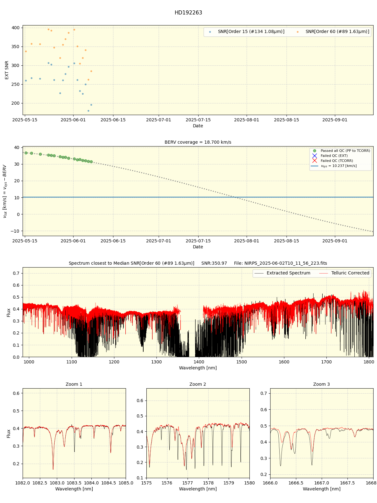 ../../../_images/spec_plot_HD192263_nirps_he_online_udem.png