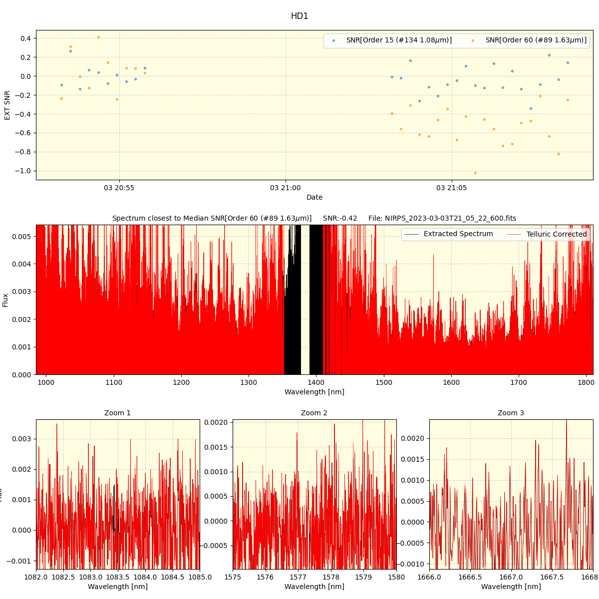 ../../../_images/spec_plot_HD1_nirps_ha_online_udem.png