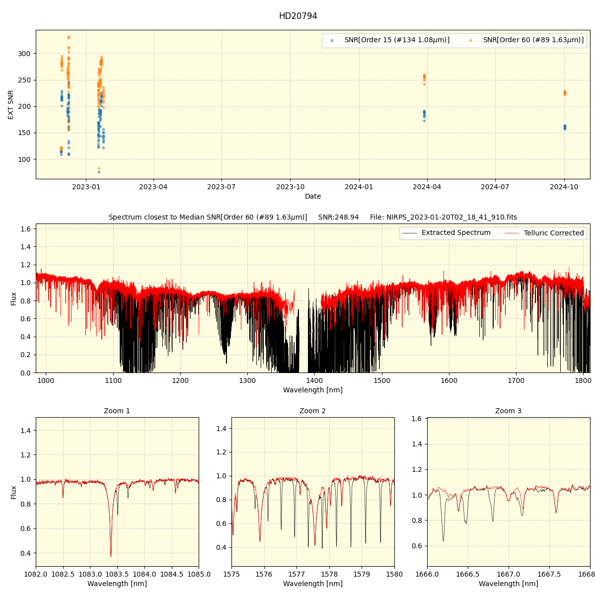 ../../../_images/spec_plot_HD20794_nirps_ha_online_udem.png