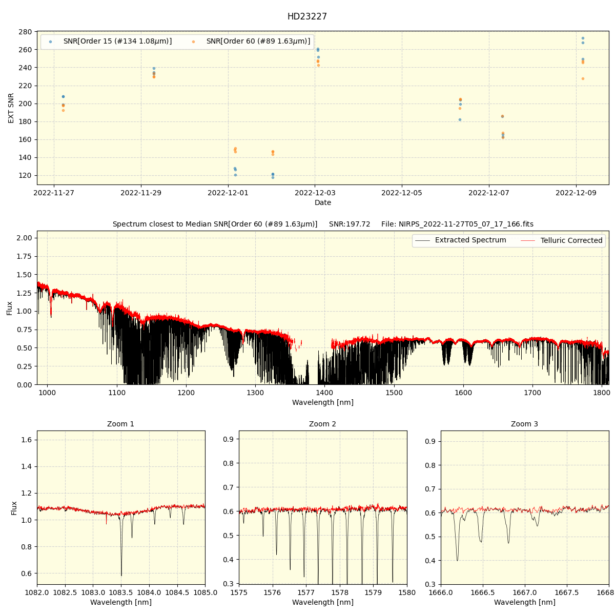 ../../../_images/spec_plot_HD23227_nirps_ha_online_udem.png