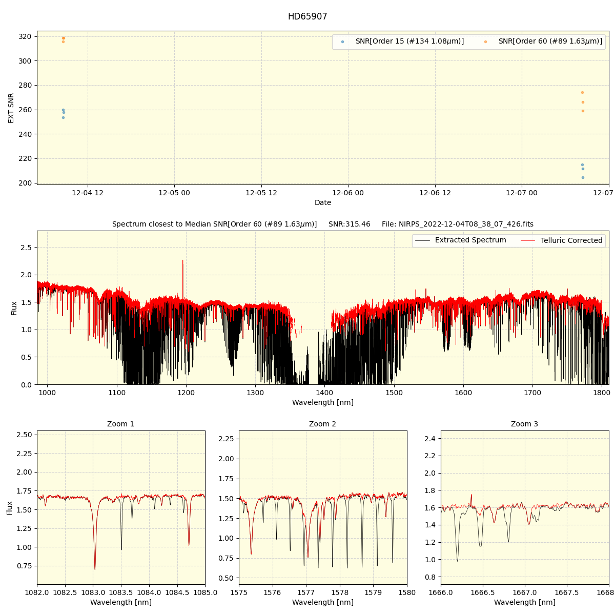 ../../../_images/spec_plot_HD65907_nirps_ha_online_udem.png