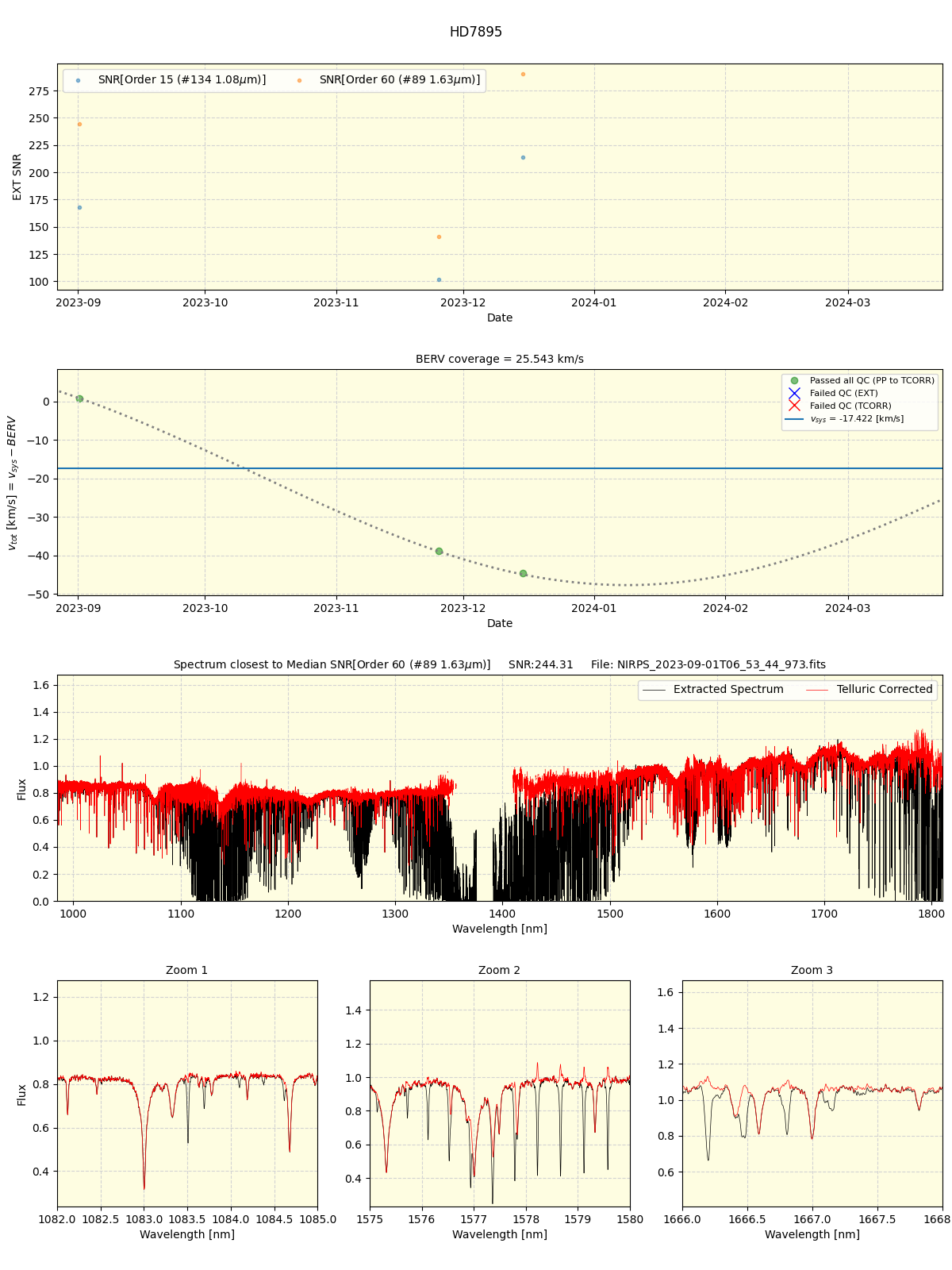 ../../../_images/spec_plot_HD7895_nirps_ha_online_udem.png