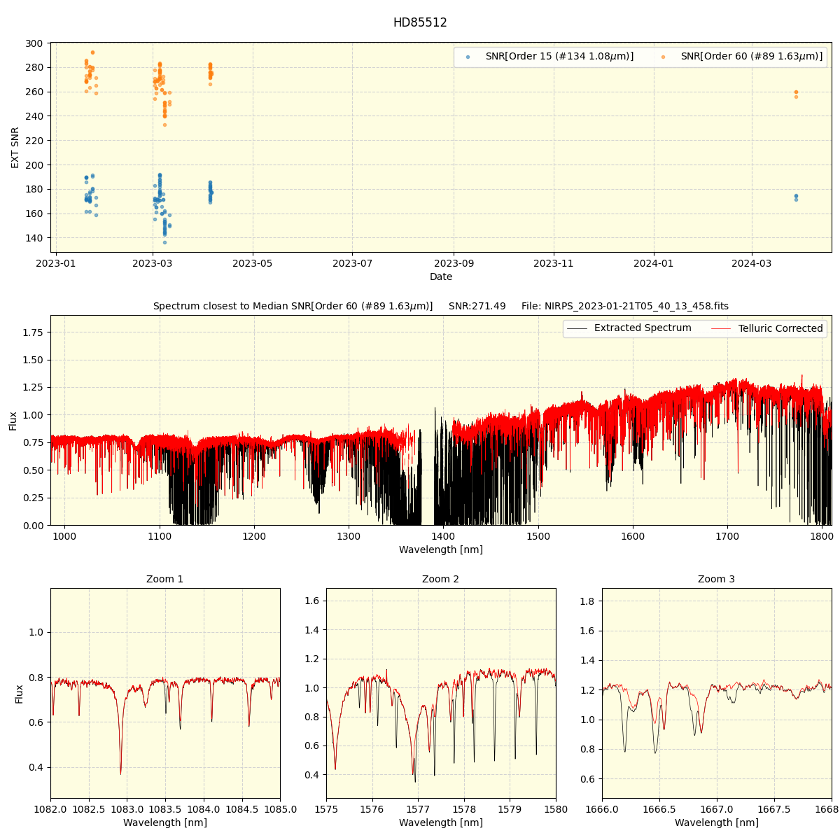 ../../../_images/spec_plot_HD85512_nirps_ha_online_udem.png