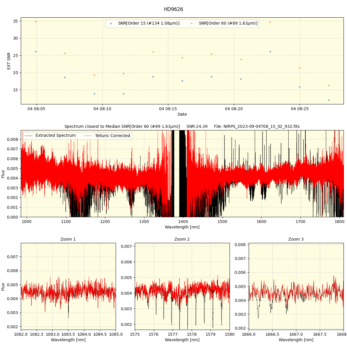 ../../../_images/spec_plot_HD9626_nirps_he_online_udem.png