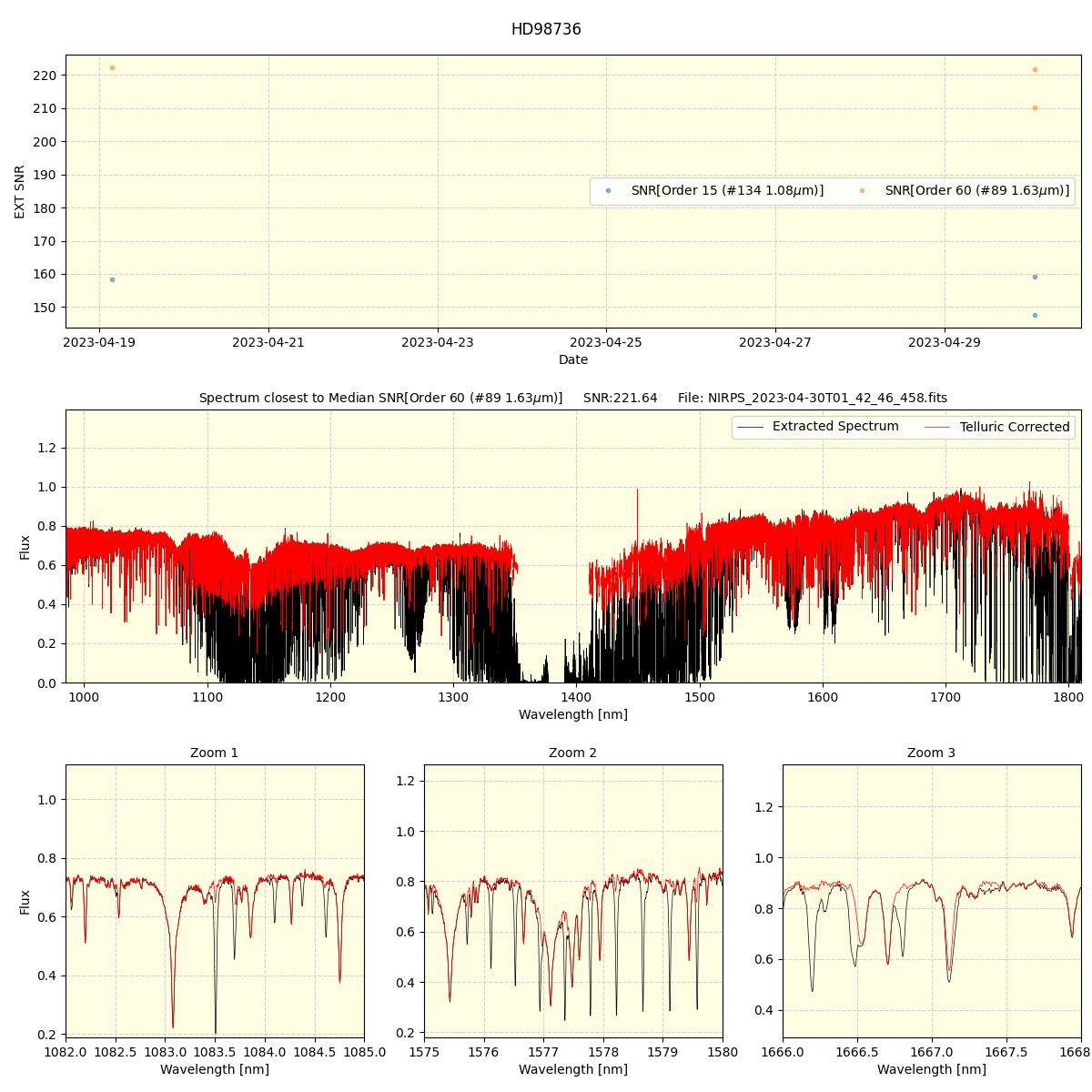 ../../../_images/spec_plot_HD98736_nirps_ha_online_udem.png