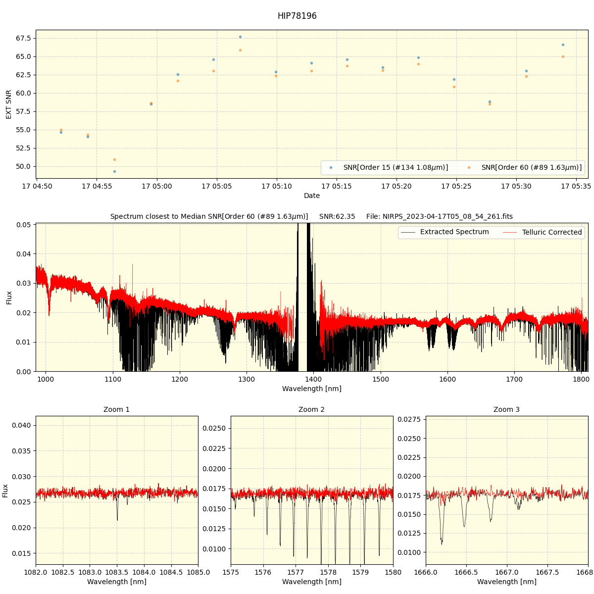 ../../../_images/spec_plot_HIP78196_nirps_he_online_udem.png