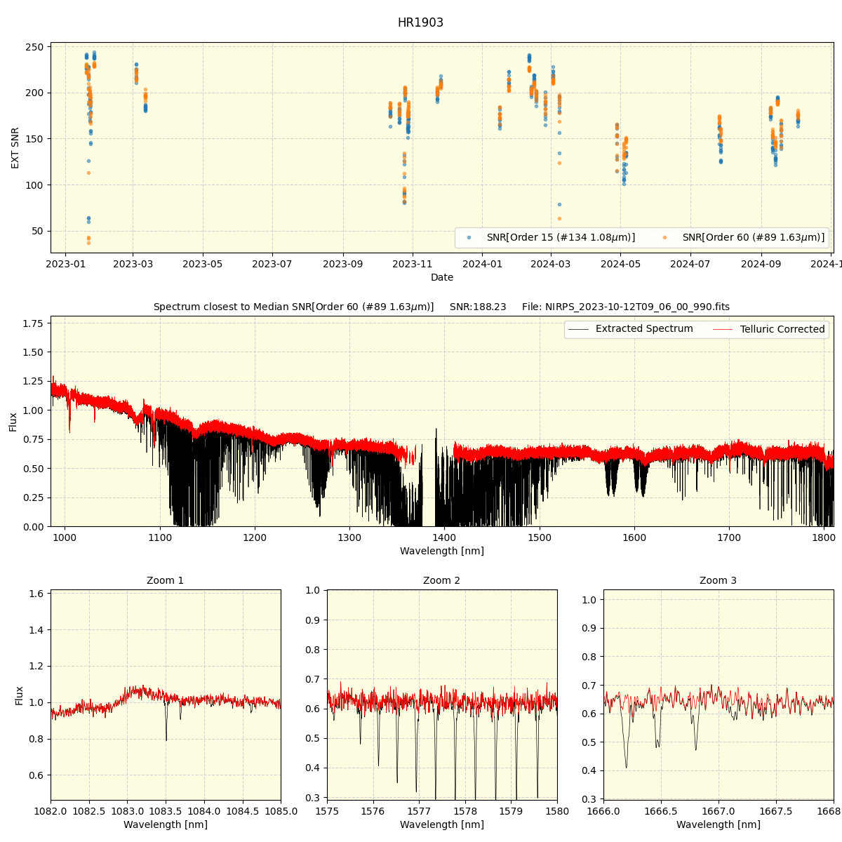 ../../../_images/spec_plot_HR1903_nirps_ha_online_udem.png