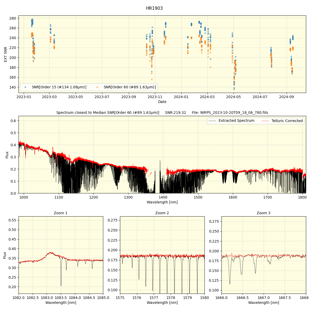 ../../../_images/spec_plot_HR1903_nirps_he_online_udem.png