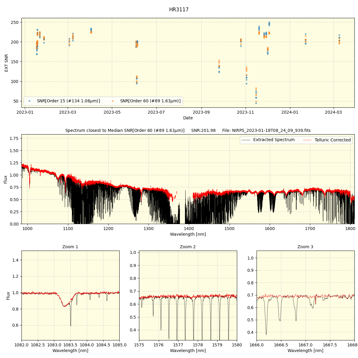 ../../../_images/spec_plot_HR3117_nirps_ha_online_udem.png