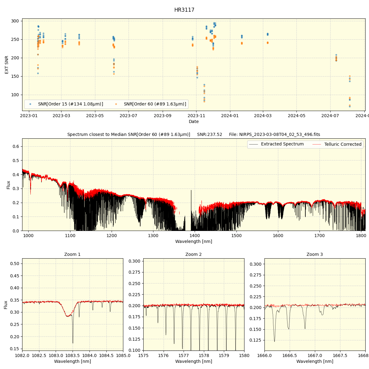 ../../../_images/spec_plot_HR3117_nirps_he_online_udem.png