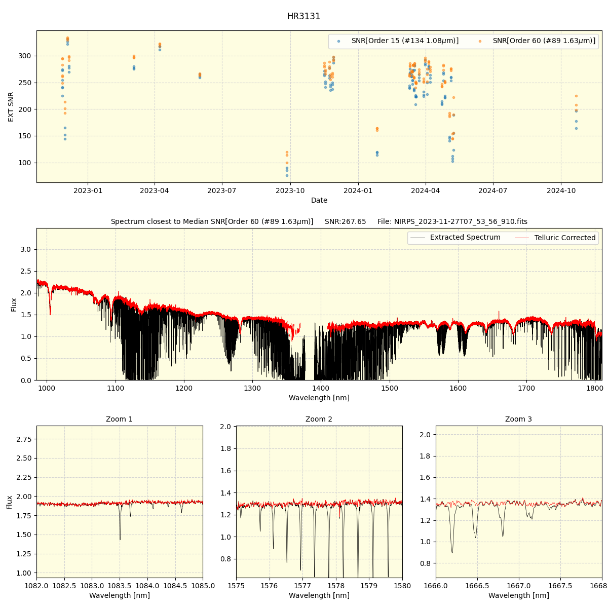 ../../../_images/spec_plot_HR3131_nirps_ha_online_udem.png