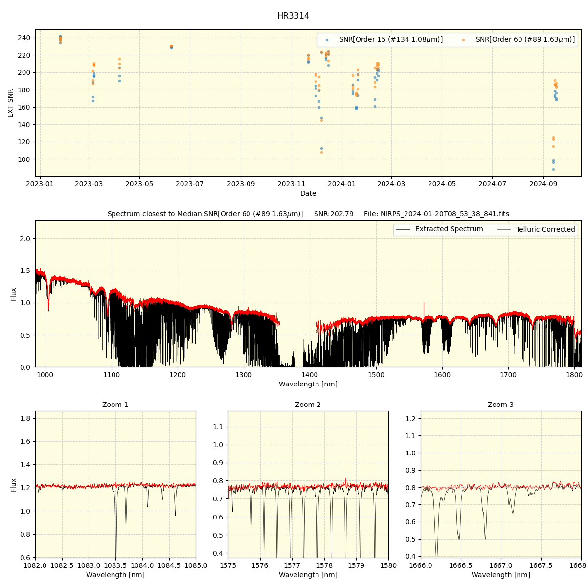 ../../../_images/spec_plot_HR3314_nirps_ha_online_udem.png