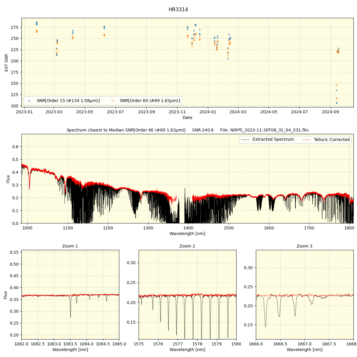 ../../../_images/spec_plot_HR3314_nirps_he_online_udem.png