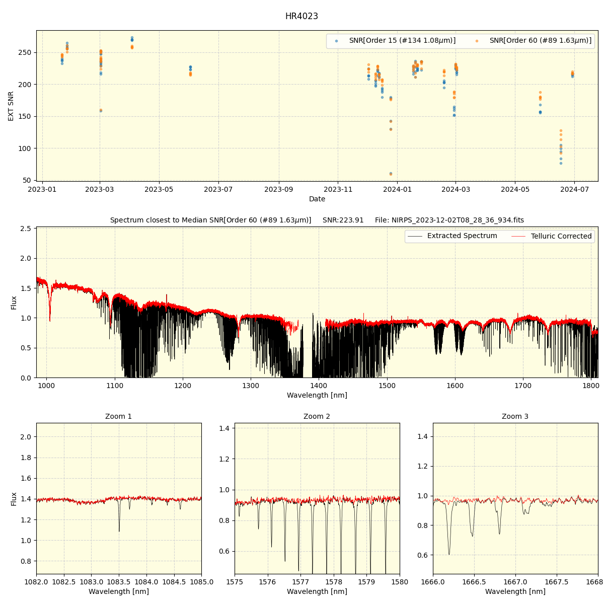 ../../../_images/spec_plot_HR4023_nirps_ha_online_udem.png