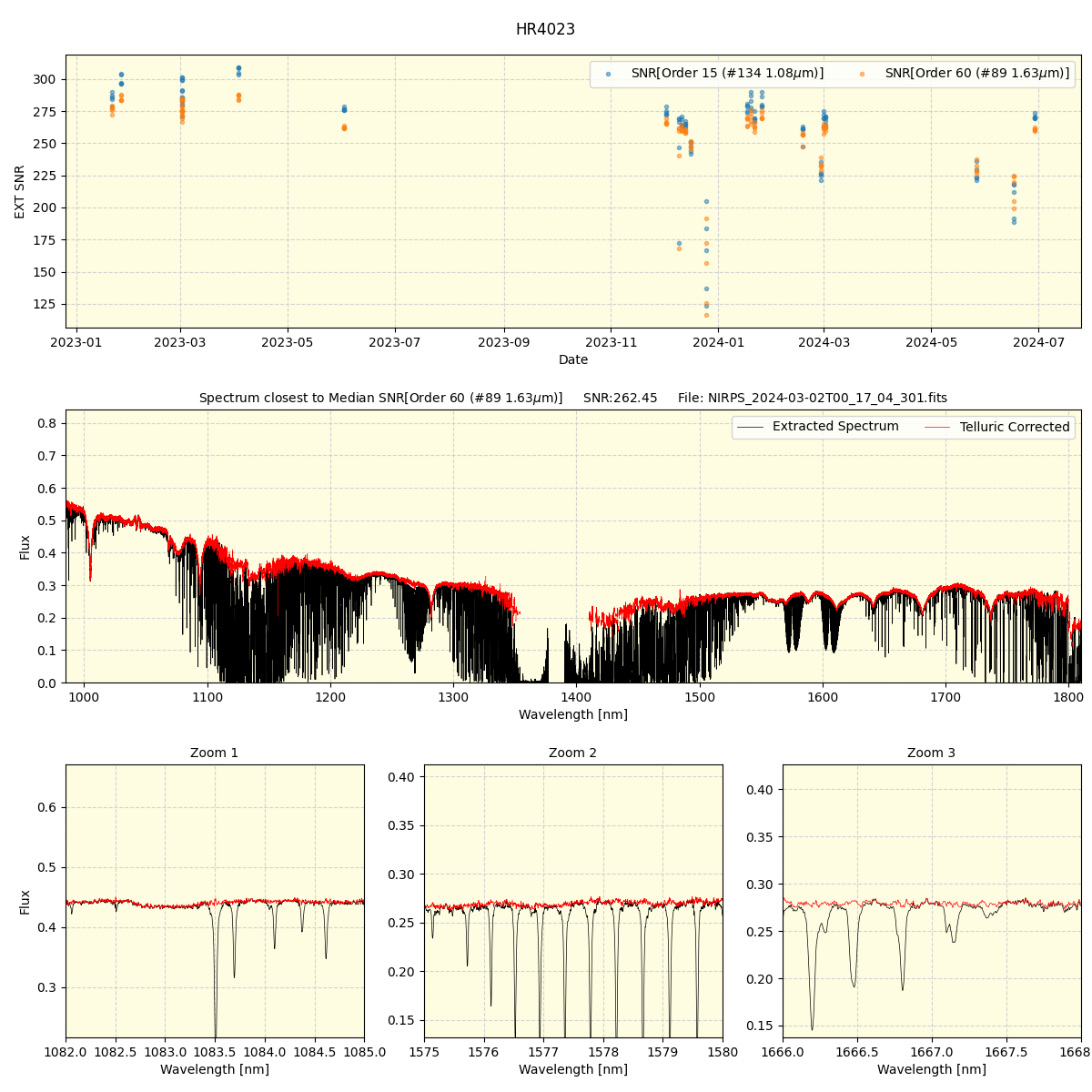 ../../../_images/spec_plot_HR4023_nirps_he_online_udem.png