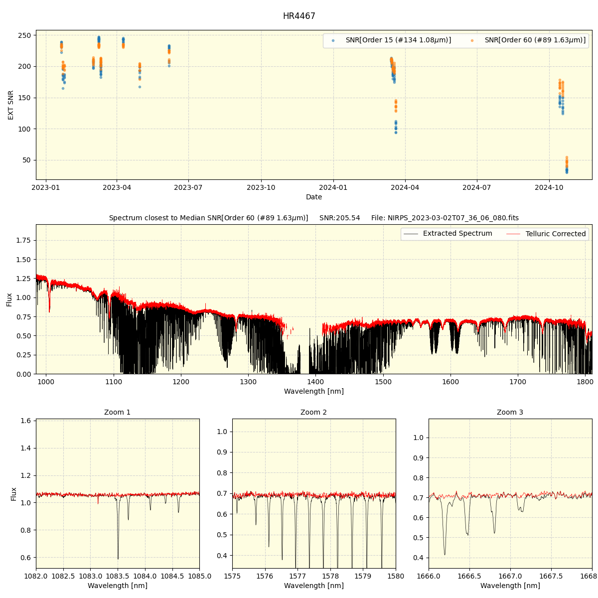 ../../../_images/spec_plot_HR4467_nirps_ha_online_udem.png