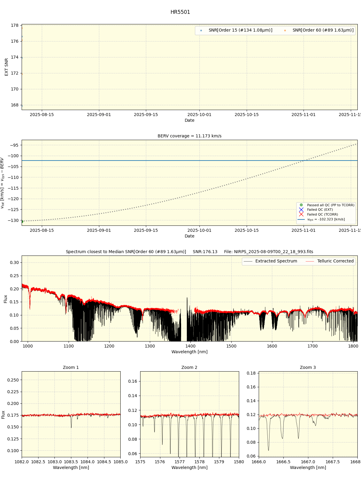 ../../../_images/spec_plot_HR5501_nirps_he_online_udem.png