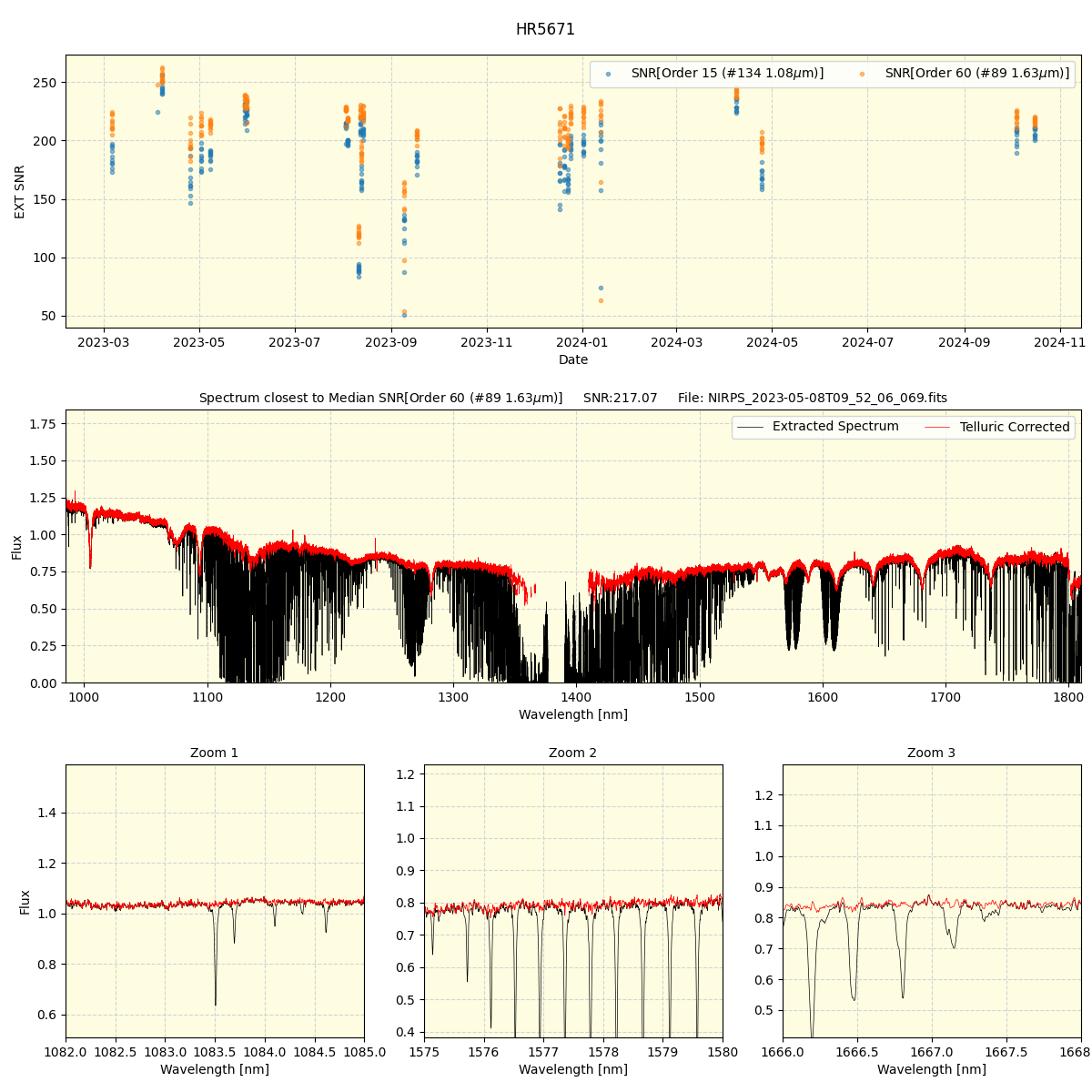 ../../../_images/spec_plot_HR5671_nirps_ha_online_udem.png